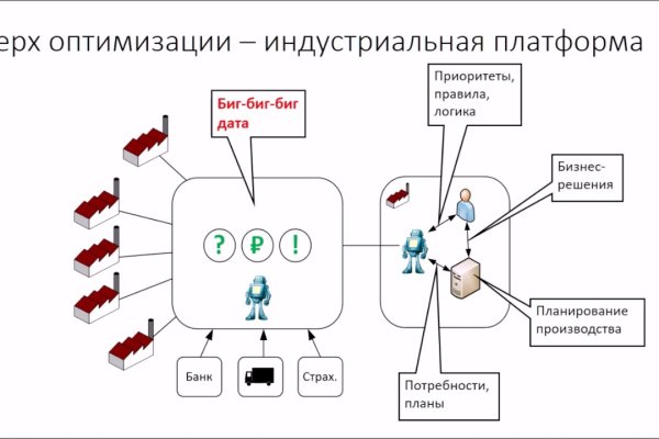 Ссылки для даркнета